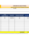 Vista preliminar de documento Consumo de agua potable - febrero 2022