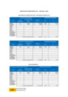 Vista preliminar de documento Consumo de papel, toner, tintas y otros - Febrero 2022