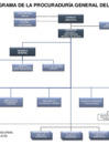 Vista preliminar de documento ORGANIGRAMA PGE (1).pdf
