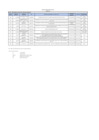 Vista preliminar de documento Penalidades MARZO 2022
