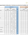 Vista preliminar de documento Anexo: Requerimiento de Docentes a Contratar por parte de las Facultades Consolidado
