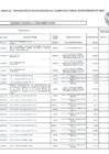 Vista preliminar de documento ANEXO 6. APROBACION DE MODIFICACIONES  AL CUADRO MULTIANUAL DE NECESIDADES N°0016.pdf