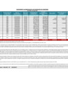 Vista preliminar de documento Inversiones reconocidas en los contratos de concesión (A marzo 2022)