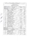 Vista preliminar de documento Resultados de Evaluación Curricular Concurso Público de Meritos Nº 002-2022-MPI