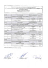 Vista preliminar de documento Reconsideración de la Evaluación Curricular Concurso Público de Meritos Nº 002-2022-MPI