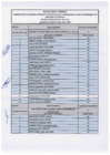 Vista preliminar de documento Resultado Final de Concurso Publico de Méritos N° 002-2022-MPI (D.L 728)