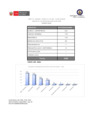 Vista preliminar de documento 3 Emergencias por especialidad ENE 2022.pdf