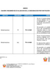 Vista preliminar de documento CUADRO RESUMEN DE EVALUACIÓN DE LA DESIGNACIÓN POR INVITACIÓN.pdf