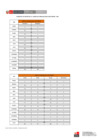 Vista preliminar de documento Estadísticas de visitantes al Complejo Arqueológico Ventarrón  al mes de setiembre 2022.