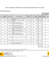 Vista preliminar de documento  Anexo N° 06: Aprobación de modificaciones al Cuadro Multianual de Necesidades N° 00014-2022-UABA