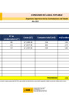 Vista preliminar de documento Consumo de agua potable - marzo 2022