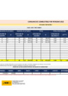 Vista preliminar de documento Consumo PER de Gasolina - Marzo 2022
