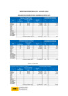 Vista preliminar de documento Consumo de papel, toner, tintas y otros -Marzo 2022