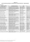 Vista preliminar de documento Anexo n.° 1 – Cuarta relación de becarios del concurso Beca 18 convocatoria 2022 – Primer momento