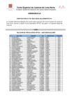 Vista preliminar de documento COMUNICADO N 02 - POSTULANTES APTOS QUE PASAN A LA SIGUIE.pdf