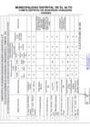 Vista preliminar de documento Evaluación de los miembros del CODISEC - I Trimestre 2022.pdf