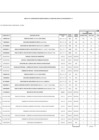 Vista preliminar de documento Aprobación Décimo Tercera Modificación al Cuadro Multianual de Necesidades 2022-2024