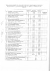 Vista preliminar de documento resultados finales PRACTICANTES 002-2022.pdf