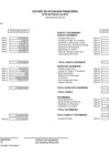 Vista preliminar de documento Balance General al mes de Febrero 2015