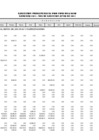 Vista preliminar de documento Ejecución Presupuestal Detallada por Tipo de Gasto - Canon Sobre Canon - Agosto