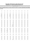 Vista preliminar de documento Ejecución Presupuestal Detallada por Tipo de Gasto - Recursos Directamente Recaudados - Mayo