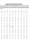 Vista preliminar de documento Ejecución Presupuestal Detallada por Tipo de Gasto - Recursos Directamente Recaudados - Mayo