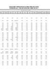 Vista preliminar de documento Ejecución Presupuestal Detallada por Tipo de Gasto - Recursos Ordinarios - Abril