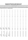 Vista preliminar de documento Ejecución Presupuestal Detallada por Tipo de Gasto - Canon Sobre Canon - Abril