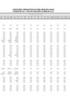 Vista preliminar de documento Ejecución Presupuestal Detallada por Tipo de Gasto - Recursos Ordinarios - Marzo