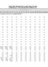 Vista preliminar de documento Ejecución Presupuestal Detallada por Tipo de Gasto - Canon Sobre Canon - Marzo