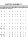 Vista preliminar de documento Ejecución Presupuestal Detallada por Tipo de Gasto - Canon Sobre Canon - Febrero