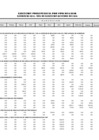 Vista preliminar de documento Ejecución Presupuestal Detallada por Tipo de Gasto - Recursos Ordinarios - Octubre