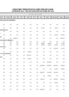 Vista preliminar de documento Ejecución Presupuestal Detallada por Tipo de Gasto - Recursos por Operaciones Oficiales de Crédito - Octubre