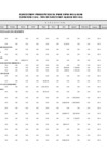 Vista preliminar de documento Ejecución Presupuestal Detallada por Tipo de Gasto - Recursos por Operaciones Oficiales de Crédito - Agosto