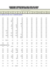 Vista preliminar de documento Ejecución Presupuestal Detallada por Tipo de Gasto - Canon Sobre Canon - Mayo