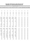 Vista preliminar de documento Ejecución Presupuestal Detallada por Tipo de Gasto - Recursos Ordinarios - Junio