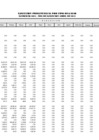 Vista preliminar de documento Ejecución Presupuestal Detallada por Tipo de Gasto - Recursos Ordinarios - Abril