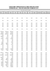 Vista preliminar de documento Ejecución Presupuestal Detallada por Tipo de Gasto - Recursos Ordinarios - Marzo