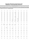 Vista preliminar de documento Ejecución Presupuestal Detallada por Tipo de Gasto - Canon Sobre Canon - Julio