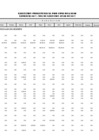 Vista preliminar de documento Ejecución Presupuestal Detallada por Tipo de Gasto - Recursos por Operaciones Oficiales de Crédito - Julio