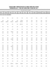 Vista preliminar de documento Ejecución Presupuestal Detallada por Tipo de Gasto - Recursos por Operaciones Oficiales de Crédito - Mayo