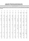 Vista preliminar de documento Ejecución Presupuestal Detallada por Tipo de Gasto - Recursos Directamente Recaudados - Octubre