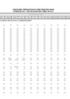 Vista preliminar de documento Ejecución Presupuestal Detallada por Tipo de Gasto - Canon Sobre Canon - Abril