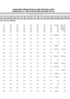 Vista preliminar de documento Ejecución Presupuestal Detallada por Tipo de Gasto - Recursos por Operaciones Oficiales de Crédito - Octubre