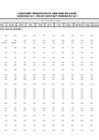 Vista preliminar de documento Ejecución Presupuestal Detallada por Tipo de Gasto - Recursos por Operaciones Oficiales de Crédito - Febrero