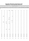 Vista preliminar de documento Ejecución Presupuestal Detallada por Tipo de Gasto - Donaciones y Transferencias - Mayo