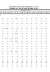 Vista preliminar de documento Ejecución Presupuestal Detallada por Tipo de Gasto - Donaciones y Transferencias - Abril