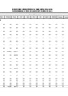 Vista preliminar de documento Ejecución Presupuestal Detallada por Tipo de Gasto - Donaciones y Transferencias - Marzo