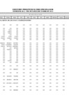 Vista preliminar de documento Ejecución Presupuestal Detallada por Tipo de Gasto - Canon Sobre Canon - Marzo