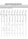 Vista preliminar de documento Ejecución Presupuestal Detallada por Tipo de Gasto - Canon Sobre Canon - Octubre